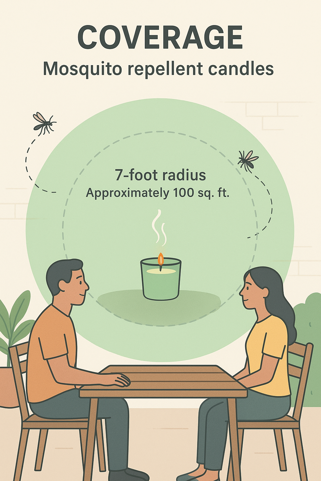 MOSQUITO REPELLENT CANDLE - TRIO BUNDLE